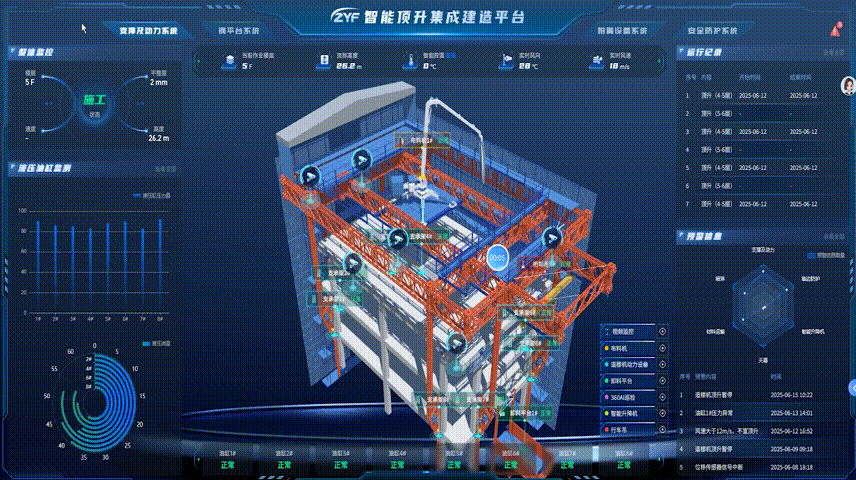 數(shù)字孿生平臺(tái)